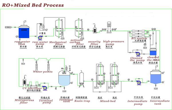 5a7a5d5f301e6.jpg 超纯水处理.jpg