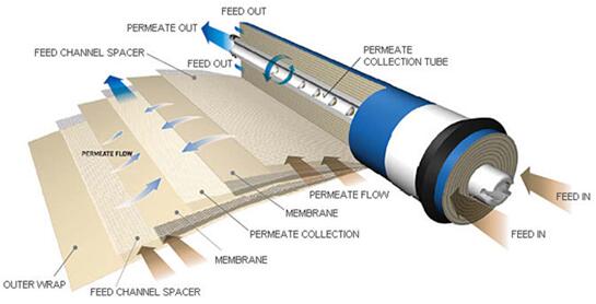 5a93c7f7970f3.jpg 反渗透前后处理1.jpg